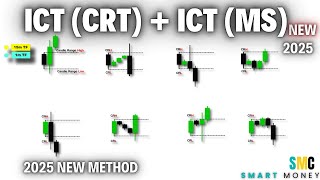 ICT Candle Range Theory + ICT Market Structure | Best Forex Trading Strategy #forex #smc #ict