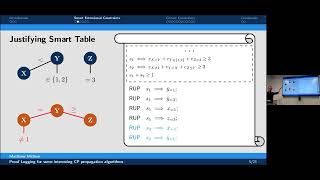 WHOOPS '24: Proof logging for some interesting constraint propagation algorithms (Matthew McIlree)