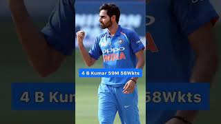Most Wickets for India in T20 International #mostwickets #t20 #shorts