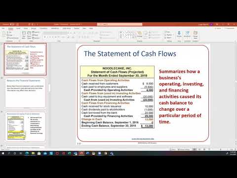 Acc110 Chapter 1 Video Lecture Youtube