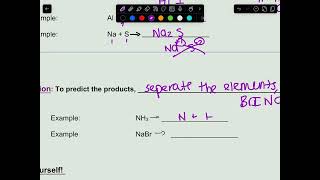 Predicting Products