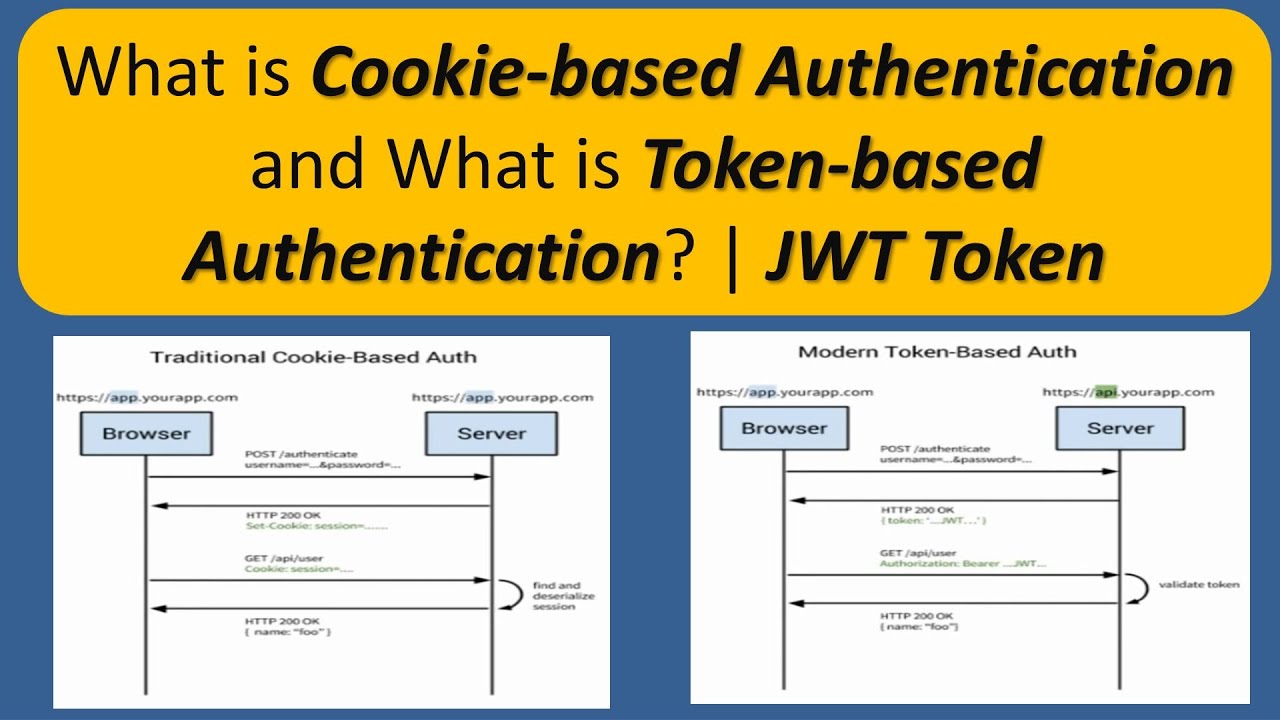 Introduction Of Jwt Token For Token Based Authentication Infologs All Introduction Of Jwt Token For Token Based Authentication Infologs All