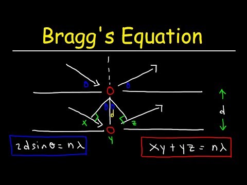 How is Bragg’s Law calculated?