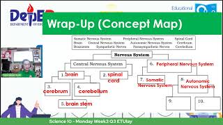 Science 10  - Monday Week3 Q3 ETUlay