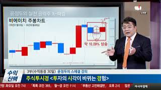 ◆윤정두의 신 주식투시경◆제 06강 - 캔들 이것만 알면 대박난다 Part 3◆주식 초보 투자자들이 꼭 봐야할 주식강의