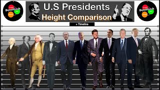 Timeline and Height Comparison | Presidents of the United States of America