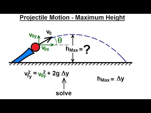 Projectile Motion Max Height