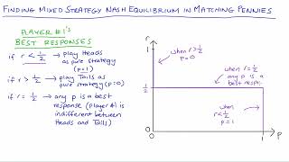 Matching Pennies: Finding Mixed Strategy Nash Equilibrium