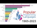 Most Popular Programming Languages 1965 - 2023 | (With Data Source)