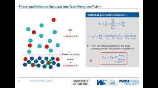 Mass Transfer 05: Diffusion Phase Equilibrium