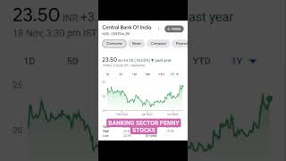 Best banking sector stocks to invest #shorts #youtubeshorts #short #shortvideo