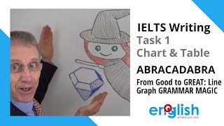 IELTS writing tips and tricks: Abracadabra LINE GRAPH MAGIC for IELTS exam: Writing Task 1 academic