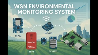 Wireless Sensor Networks for Environmental Monitoring System