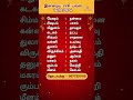 இன்றைய ராசிபலன் 16-10-2024 - Daily Rasi palan Tamil - Daily Horoscope - Indraya Rasi palan