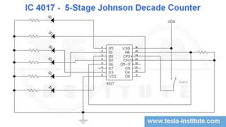 IC 4017 - 5-Stage Johnson Decade Counter