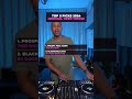 my top 5 minimal u0026 deep house 2024 djlewi minimal deephouse