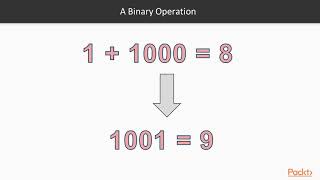Advanced Functional Data Structures and Algorithms : Incrementing a Binary Number | packtpub.com