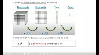 [엄수레 1-4] 십진법 - 0의 쓰임