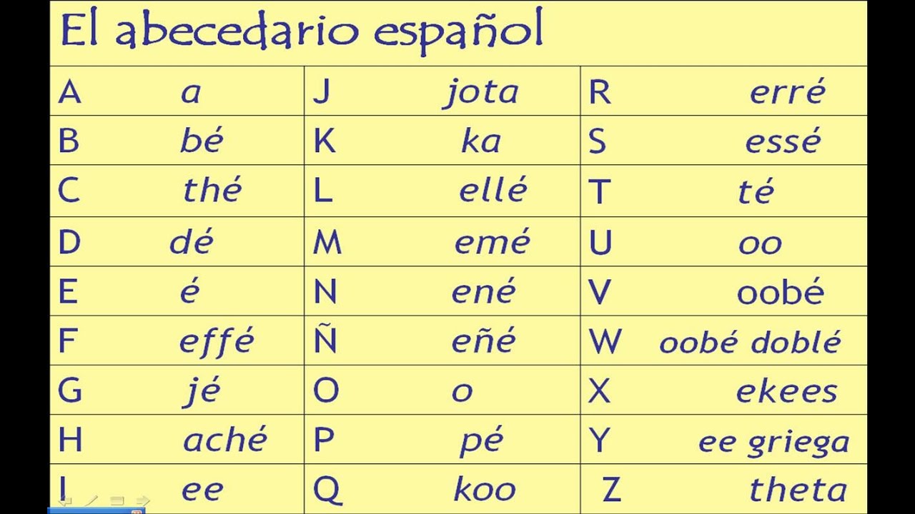 Spanish Alphabet Pronunciation Free Alphabet Chart 50 Off