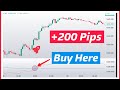 Amazing! Forex Swing Trading Strategy | Gold Swing trading #forex #xauusd #trading