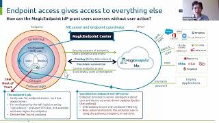 Authenticate Summit: Passkeys with Federated Authentication Deliver Completely Frictionless Access
