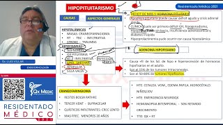 REPASO I - ENDOCRINOLOGÍA