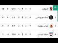 جدول ترتيب دوري أبطال إفريقيا 🔥 💪 نتائج مباريات اليوم من دوري أبطال إفريقيا