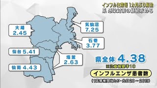 宮城県のインフルエンザ注意報　約１カ月ぶりに解除　引き続き感染対策の徹底を