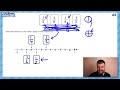 2025 sats revision fractions problem solving