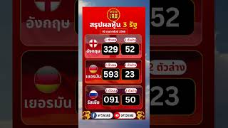 สรุปผลหุ้น 3 รัฐ ประจำวันที่ 05/02/2568