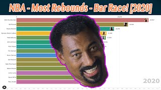NBA All Time Rebounds Leader - Bar Chart Race [2020]