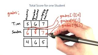 Total Score for One Student - Intro to Java Programming