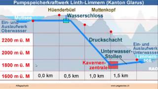 Pumpspeicherkraftwerk Linth-Limmern