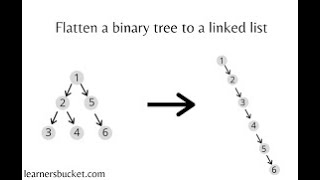 FLATTEN BINARY TREE TO LINKED LIST - Amazon Interview Question