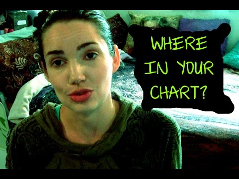 Soul Mates In Astrology (Find Them In Your Natal Chart) Soul Mates In Astrology (Find Them In Your Natal Chart)