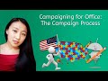 Campaigning for Office: The Campaign Process - U.S. Govt. for Teens!