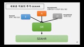 코로나바이러스 감염자수 예측모델