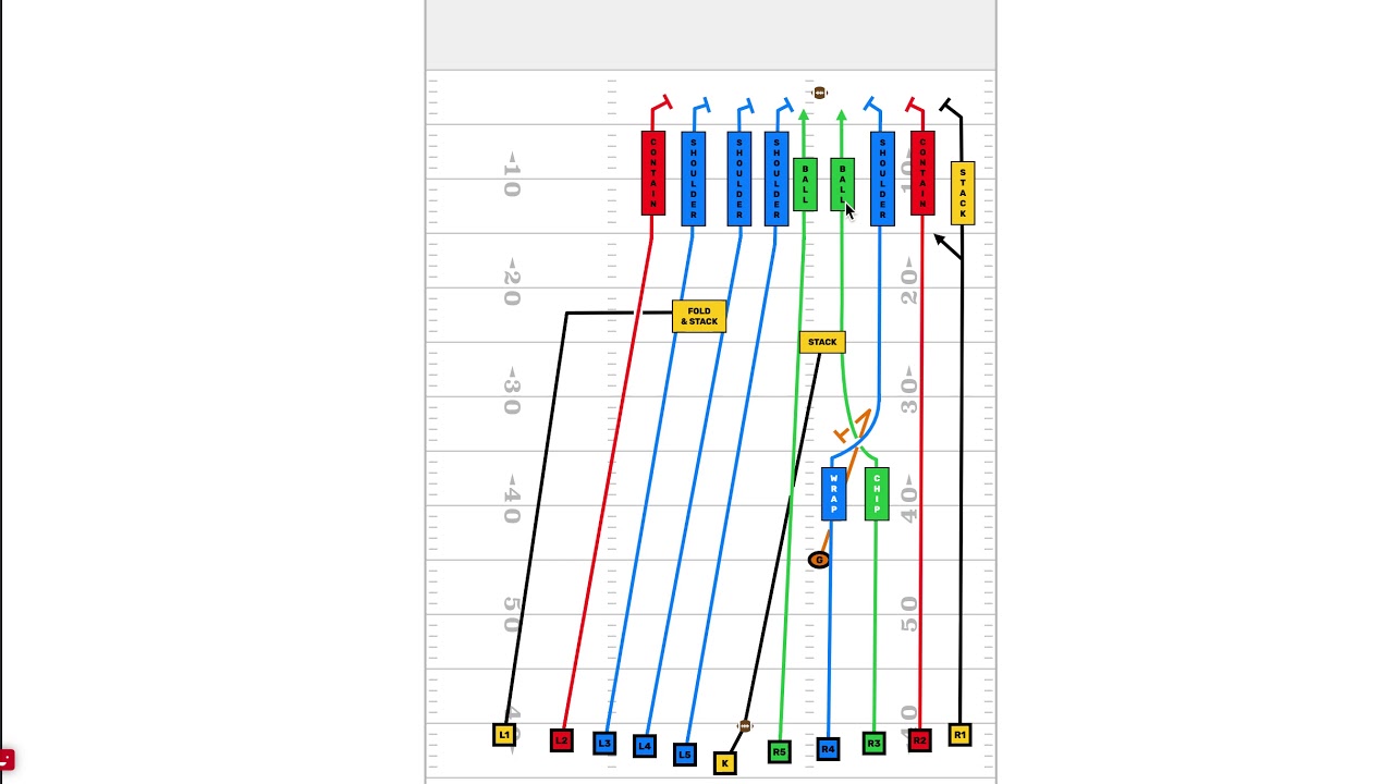 Chip Wrap Kickoff Coverage Technique Youtube