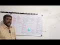 27 நட்சத்திரம் ஏன் பிரித்தார்கள் 12ராசிகள் astronomy and astrology why did 27 stars split