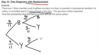 Tree Diagrams with Replacement