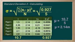 WCLN - Math - Standard Deviation 2/2 - Calculating