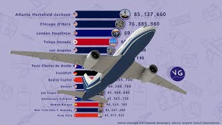 The Busiest Airports in the World