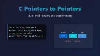 C Pointers to Pointers: Demystifying Multi-Level Pointers for Beginners