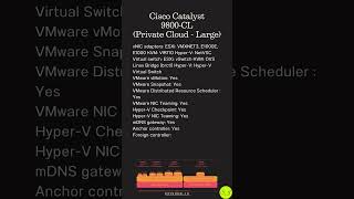 Cisco Catalyst 9800-CL (Private Cloud - Large) WLC in just 15 seconds!