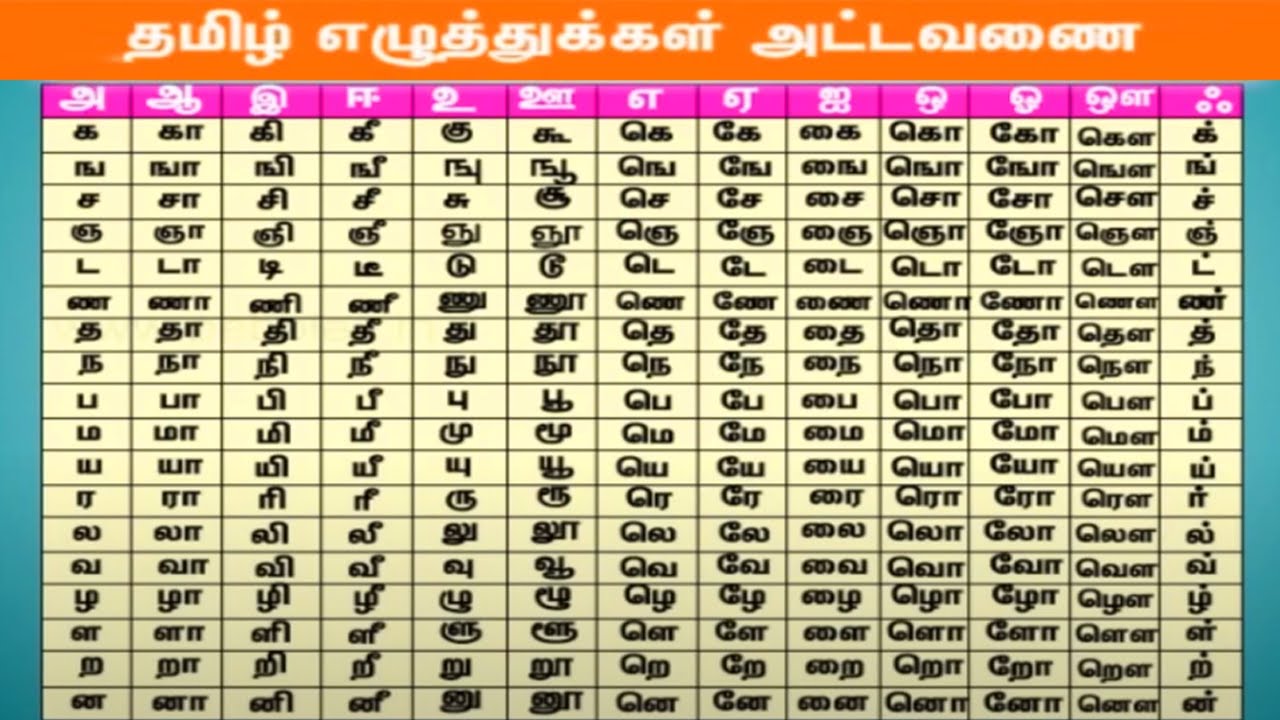 தமிழ் எழுத்துகள் அட்டவணை | Tamil Table | 247 Tamil LETTERS - Tamil ...