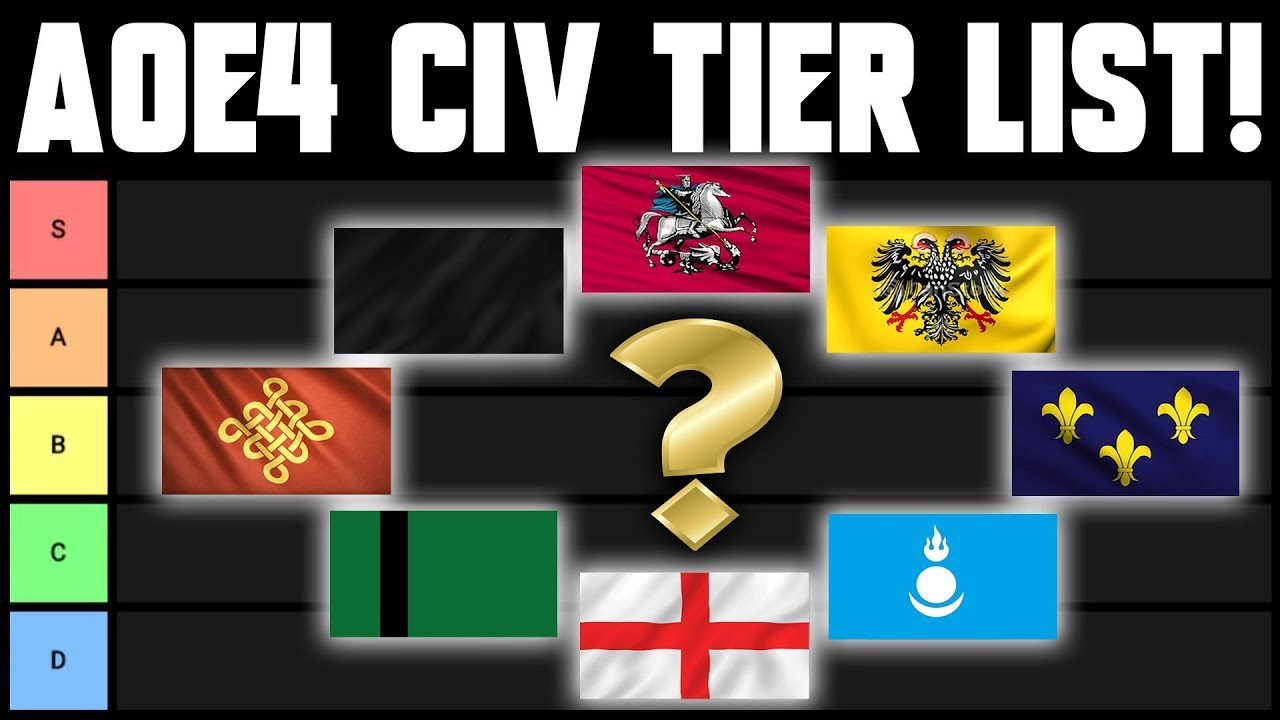 Ranked Civ Tierlist Aoe4 Youtube
