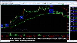 Trading Intraday Trends with MQ Regression and ValueBars Webinar - March 12, 2013