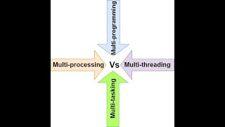 Multiprogramming vs Multiprocessing vs Multitasking vs Multithreading