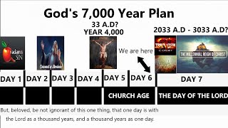 The Great Day Of The LORD (God's 7,000 Year Plan For Mankind)