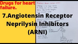 Angiotensin receptor-Neprilysin Inhibitors/Drugs for heart failure.